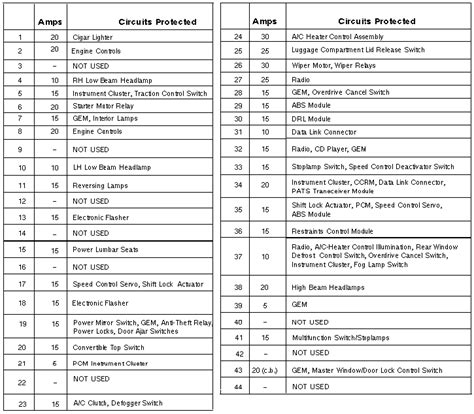 99 04 mustang fuse chart